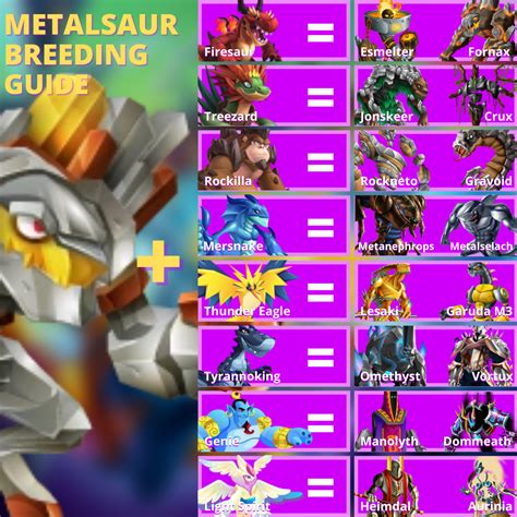 Monster Legends Breeding Guide (2023) .